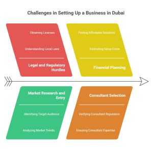 Business consultants