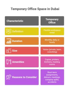 Temporary office for rent in Dubai