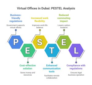 Virtual offices in Dubai