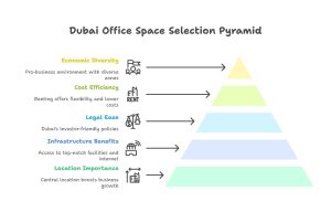 office space in Dubai