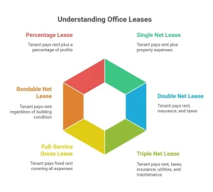 Temporary office for rent