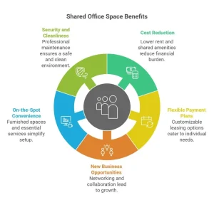 shared office space in Dubai