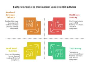Commercial Space for rent in Dubai