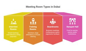 Conference room in Dubai