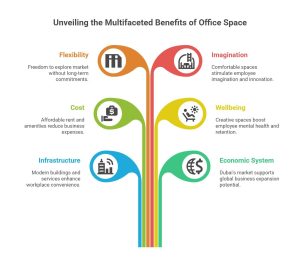 office space for rent