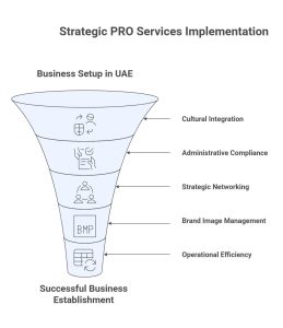 PRO services in Dubai