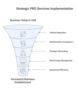 PRO services in Dubai