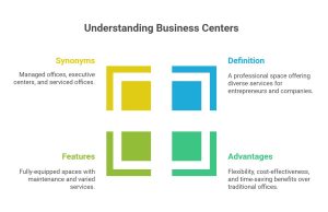 serviced office/business center?