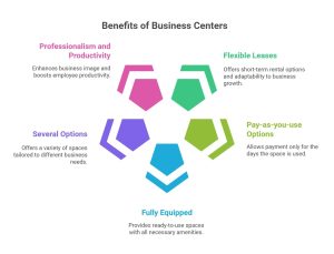 Connect Business Center