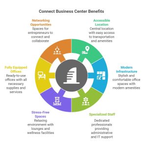 business center in Dubai