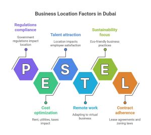 business location