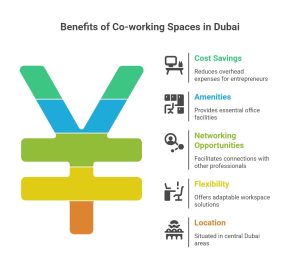 co-working spaces