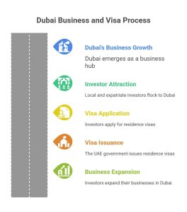residence visa in the UAE