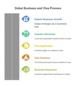residence visa in the UAE