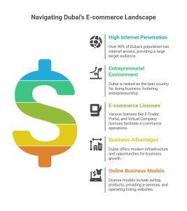 start an online business