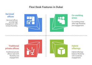 Flexi desk
