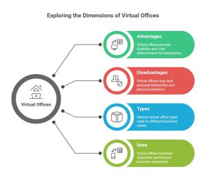 virtual offices and their advantages
