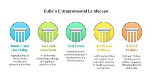 Business Ideas in Dubai