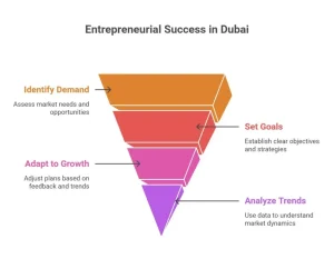 business ideas in Dubai