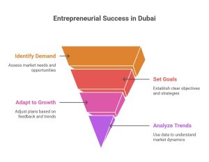business ideas in Dubai