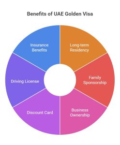 golden visa benefits in UAE