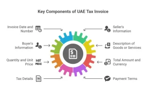 Tax invoice format UAE