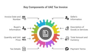 Tax invoice format UAE