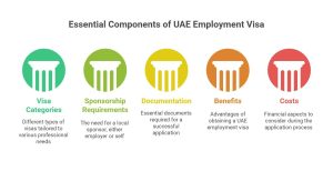 Employment visa UAE