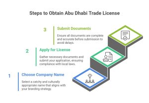 Trade license Abu Dhabi
