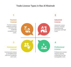Trade license in Ras al Khaimah