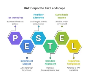 UAE corporate tax