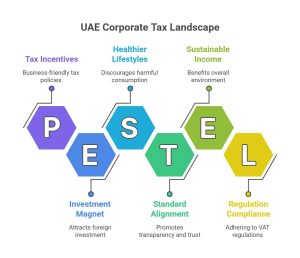 UAE corporate tax