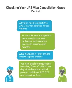 visa cancellation in UAE