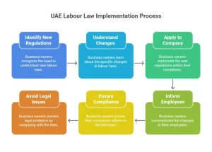 UAE Labour Law
