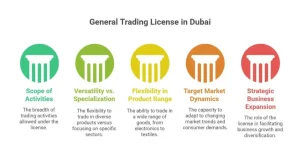 general trading license in Dubai