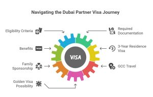 partner visa Dubai