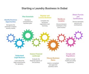 Laundry business in Dubai