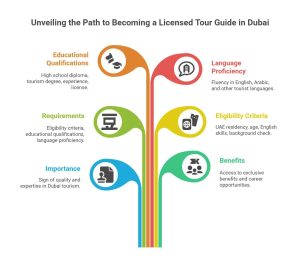 Tour guide license Dubai