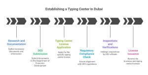 Typing center in Dubai