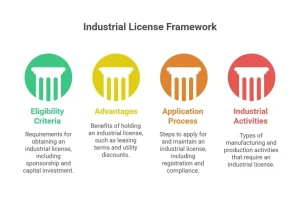 Industrial license Dubai