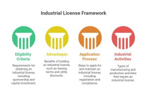Industrial license Dubai