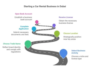 Rent a car business in Dubai