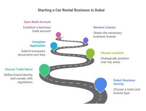 Rent a car business in Dubai