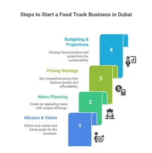 food truck business in Dubai