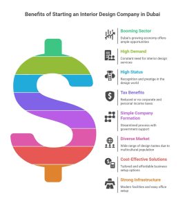 interior design company in Dubai