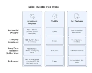 Investor Visa in Dubai