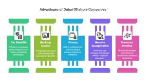 Offshore company in Dubai