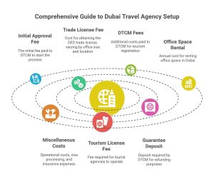 travel agency in Dubai