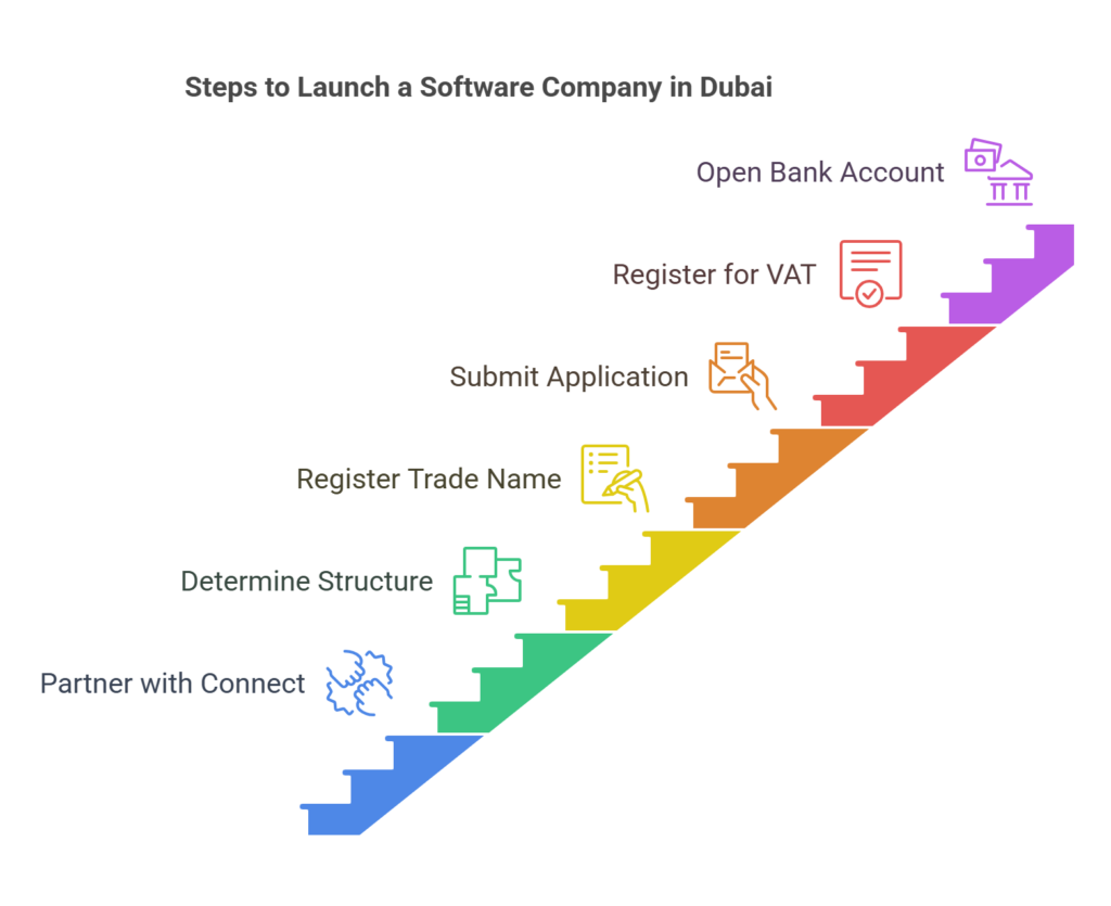 Software company in dubai
