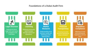 Audit firm in Dubai
